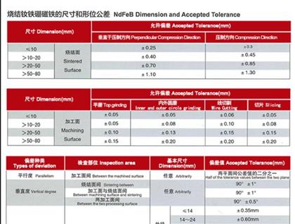 尺寸和形位公差