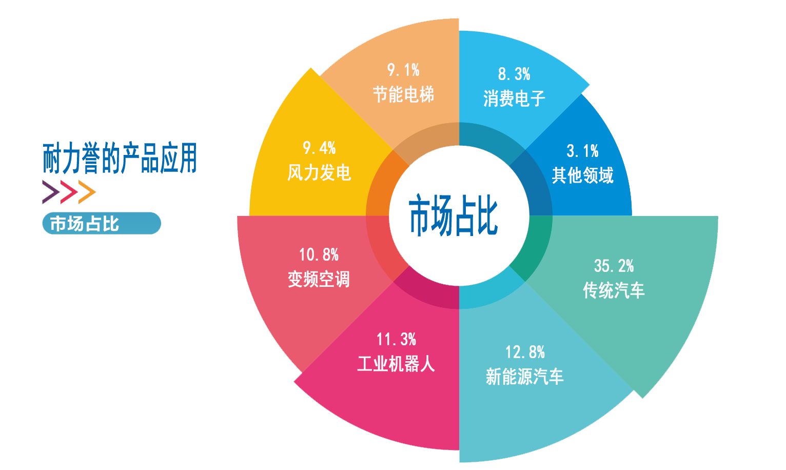 市场占比2.png