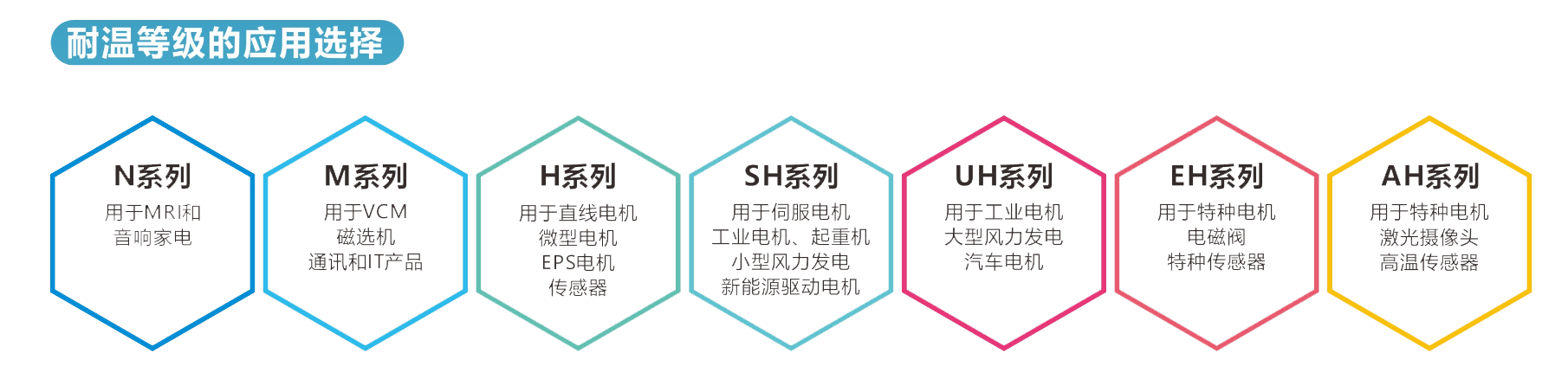 耐温等级的应用选择.png