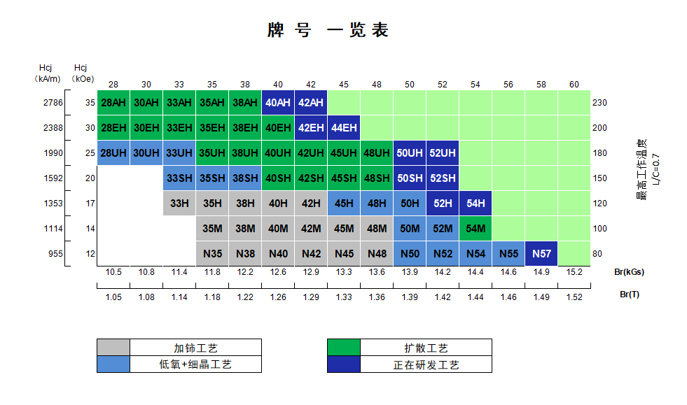 牌号规划.png
