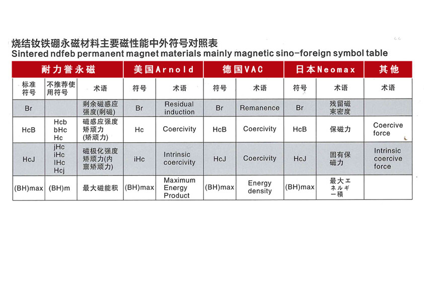 主要磁性能中外符号对照表.jpg