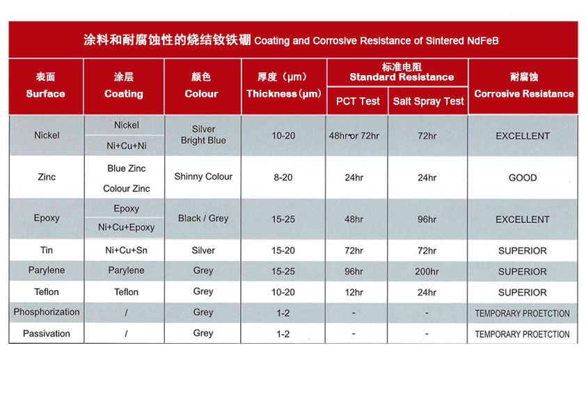 涂料和耐腐蚀性的烧结钕铁硼.jpg