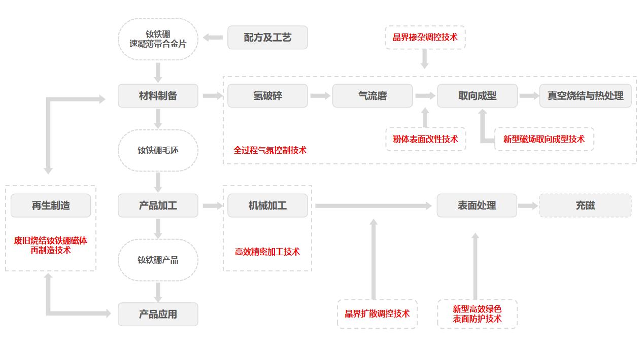 工艺流程.jpg